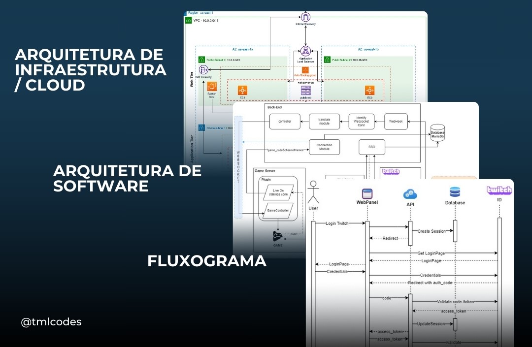 arquiteturas-software